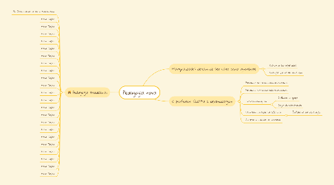 Mind Map: Pedagogia nova