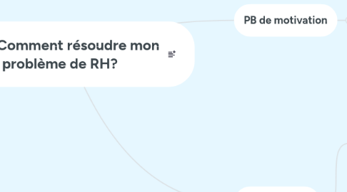 Mind Map: Comment résoudre mon problème de RH?