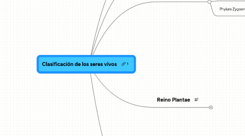 Mind Map: Clasificación de los seres vivos