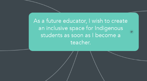 Mind Map: As a future educator, I wish to create an inclusive space for Indigenous students as soon as I become a teacher.