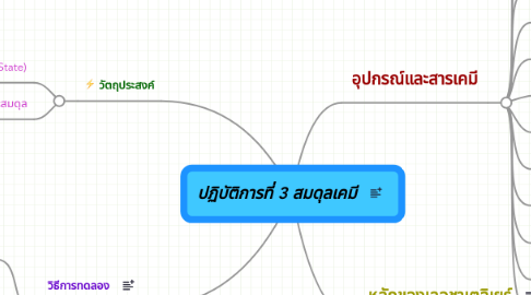 Mind Map: ปฏิบัติการที่ 3 สมดุลเคมี