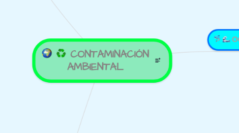 Mind Map: CONTAMINACIÓN AMBIENTAL