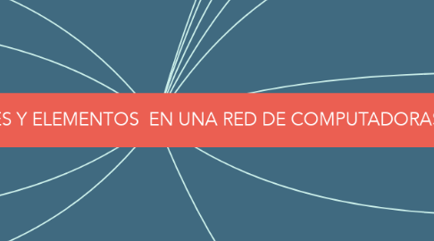 Mind Map: COMPONENTES Y ELEMENTOS EN UNA RED DE COMPUTADORAS