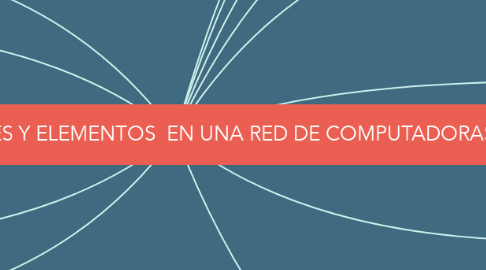 Mind Map: COMPONENTES Y ELEMENTOS  EN UNA RED DE COMPUTADORAS