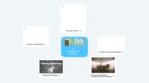 Mind Map: Lei Complementar 116/2003