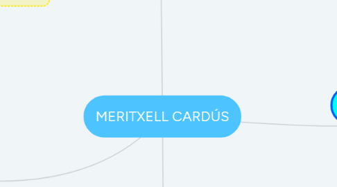 Mind Map: MERITXELL CARDÚS