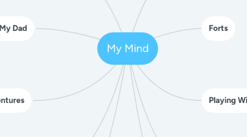 Mind Map: My Mind