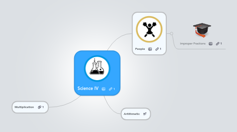 Mind Map: Science IV