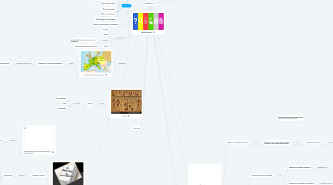 Mind Map: ESTADÍSTICA
