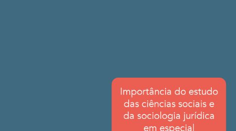 Mind Map: Importância do estudo das ciências sociais e da sociologia jurídica em especial