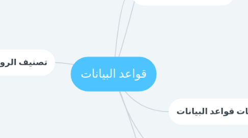 Mind Map: قواعد البيانات