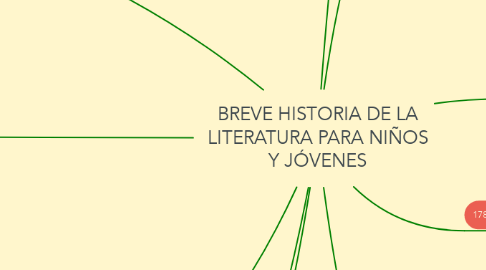 Mind Map: BREVE HISTORIA DE LA LITERATURA PARA NIÑOS Y JÓVENES