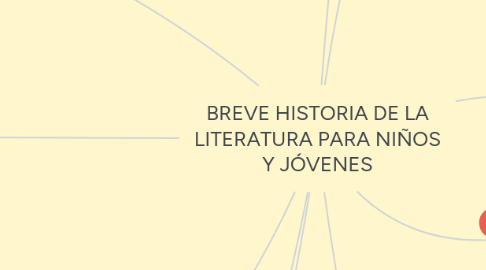 Mind Map: BREVE HISTORIA DE LA LITERATURA PARA NIÑOS Y JÓVENES