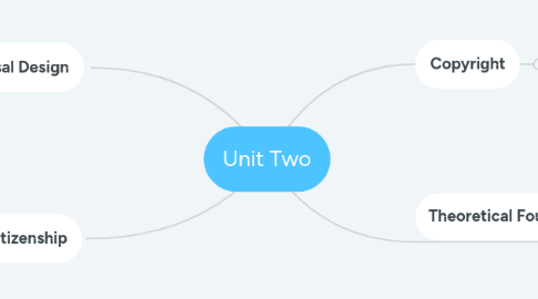 Mind Map: Unit Two