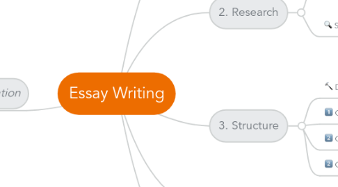 Mind Map: Essay Writing