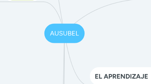 Mind Map: AUSUBEL