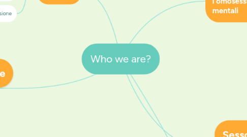 Mind Map: Who we are?