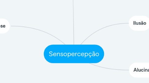 Mind Map: Sensopercepção