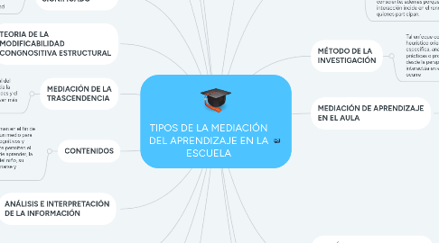 Mind Map: TIPOS DE LA MEDIACIÓN DEL APRENDIZAJE EN LA ESCUELA