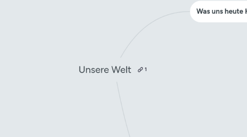 Mind Map: Unsere Welt