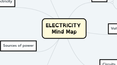 Mind Map: ELECTRICITY Mind Map