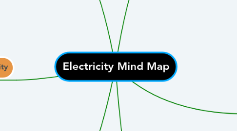 Mind Map: Electricity Mind Map