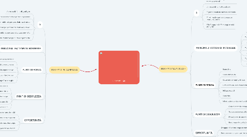 Mind Map: IL TURISMO