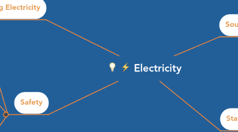 Mind Map: Electricity