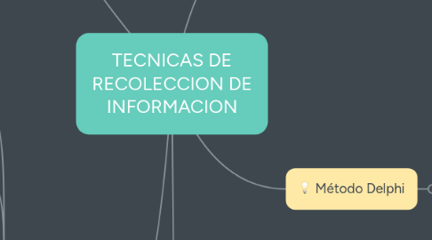 Mind Map: TECNICAS DE RECOLECCION DE INFORMACION