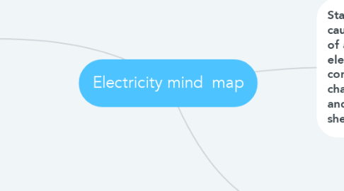 Mind Map: Electricity mind  map