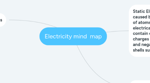 Mind Map: Electricity mind  map