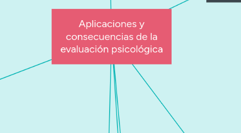 Mind Map: Aplicaciones y consecuencias de la evaluación psicológica