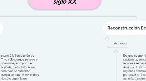 Mind Map: La vida en México en el siglo XX