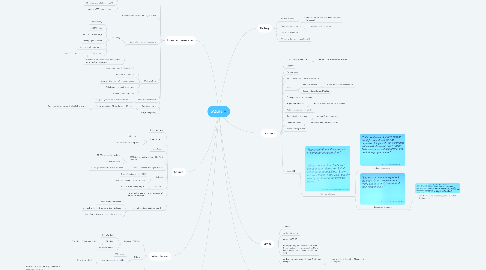 Mind Map: SQLite