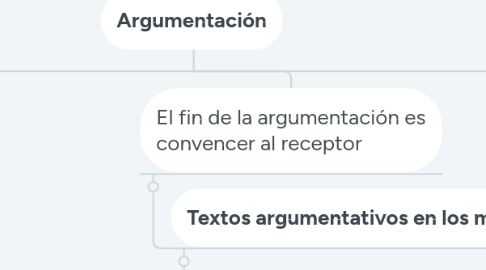 Mind Map: Argumentación