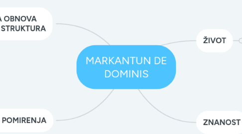 Mind Map: MARKANTUN DE DOMINIS