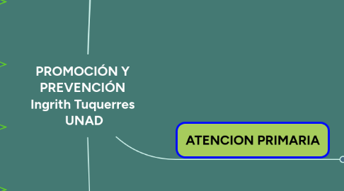 Mind Map: PROMOCIÓN Y PREVENCIÓN Ingrith Tuquerres UNAD