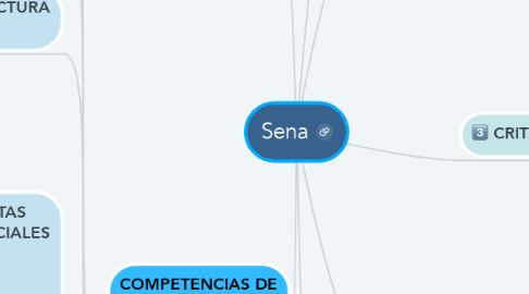 Mind Map: Sena