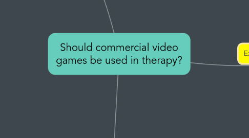 Mind Map: Should commercial video games be used in therapy?