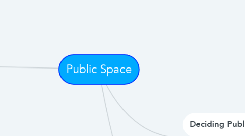 Mind Map: Public Space