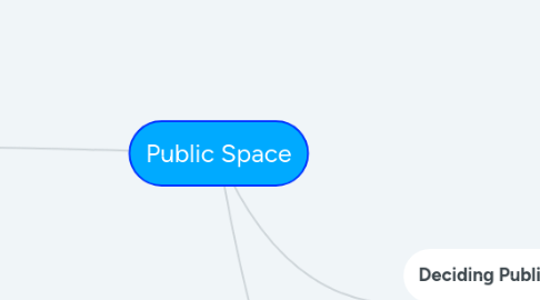 Mind Map: Public Space