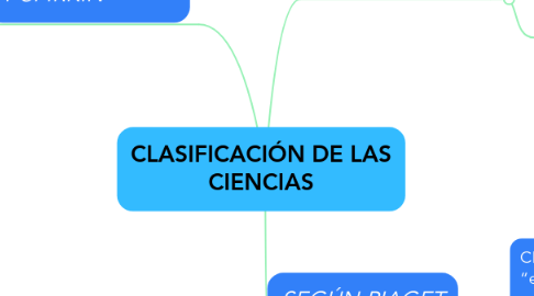 Mind Map: CLASIFICACIÓN DE LAS CIENCIAS