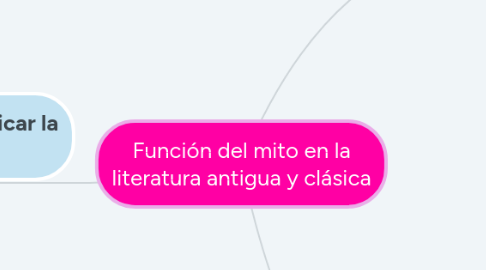 Mind Map: Función del mito en la literatura antigua y clásica