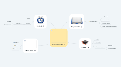 Mind Map: ADM EMPRESAS