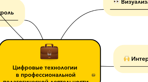 Mind Map: Цифровые технологии в профессиональной педагогической деятельности