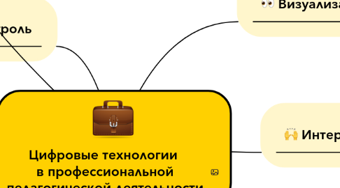 Mind Map: Цифровые технологии  в профессиональной педагогической деятельности