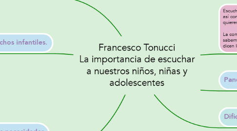 Mind Map: Francesco Tonucci La importancia de escuchar a nuestros niños, niñas y adolescentes