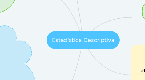 Mind Map: Estadística Descriptiva