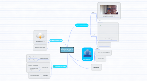 Mind Map: ¿Por qué actuar a conciencia?