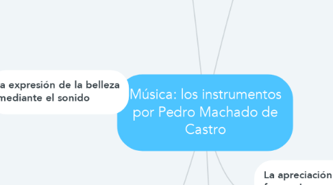 Mind Map: Música: los instrumentos por Pedro Machado de Castro
